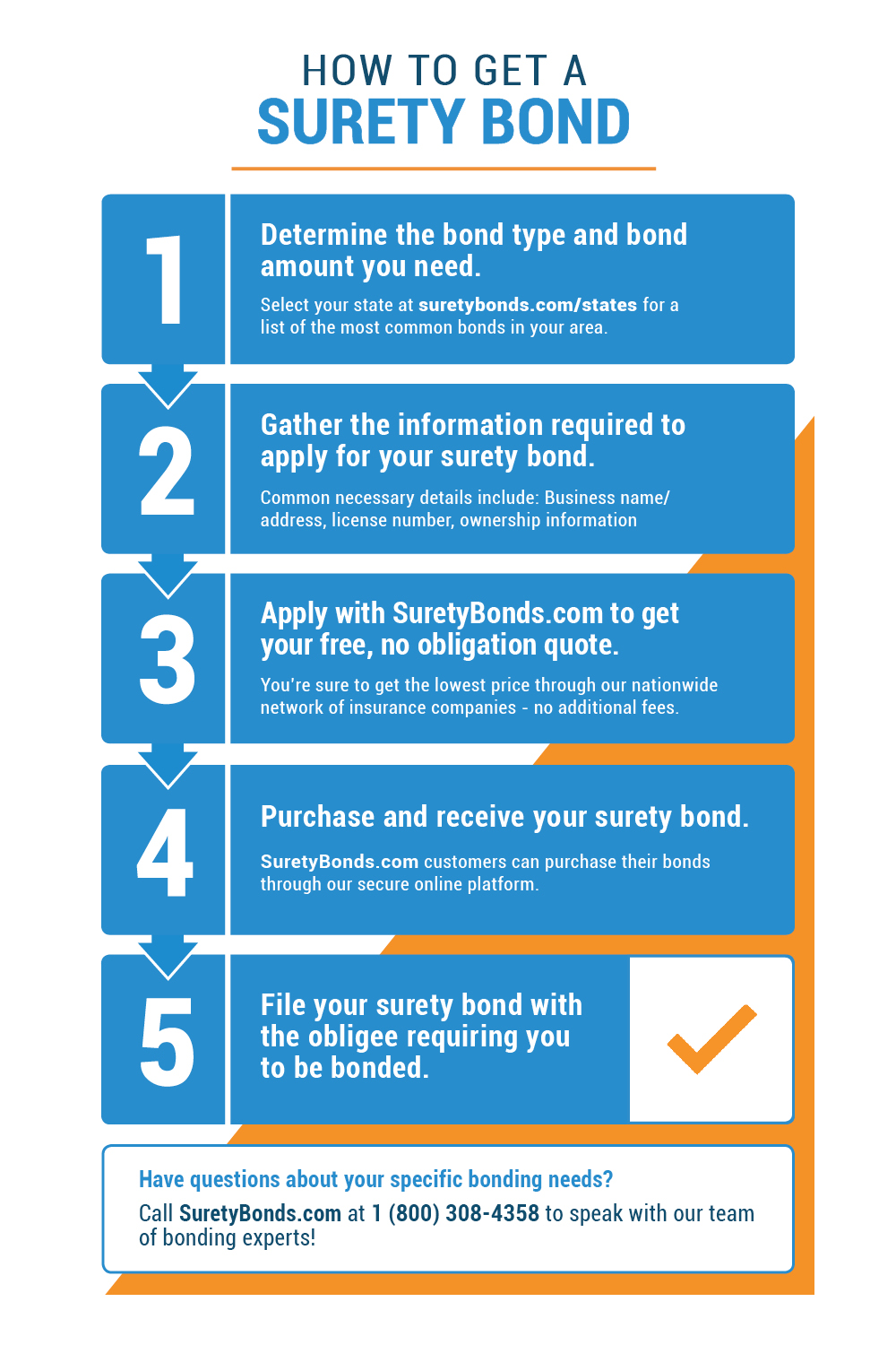 How To Get A Surety Bond Surety Bond Insider