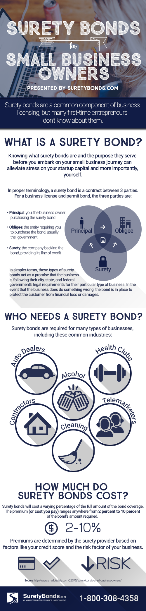 surety bonds small business