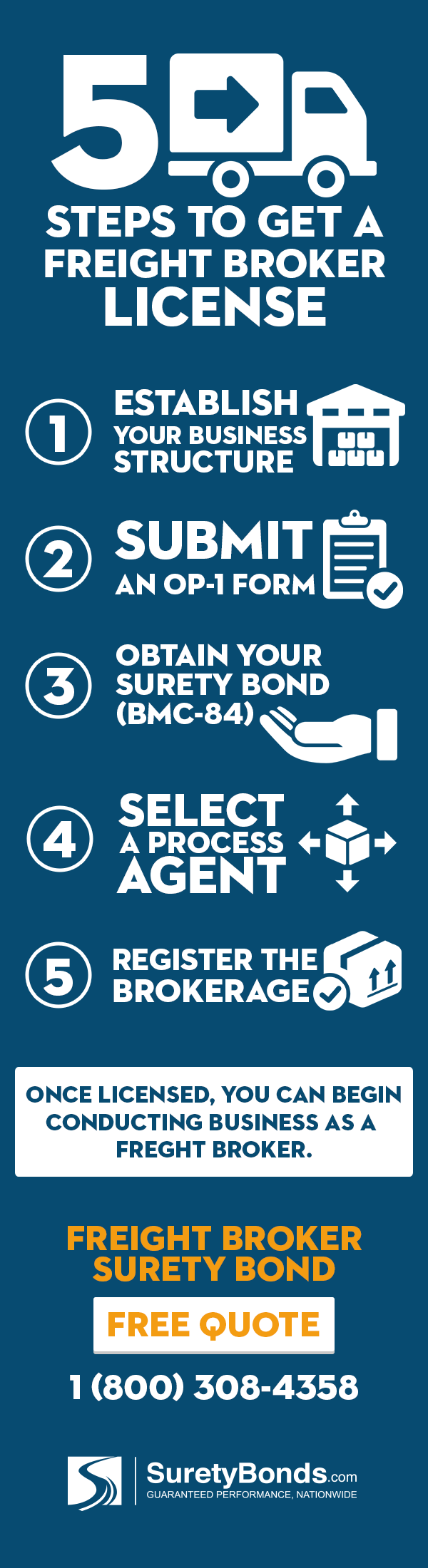 5 Steps to Get a Freight Broker License [INFOGRAPHIC]