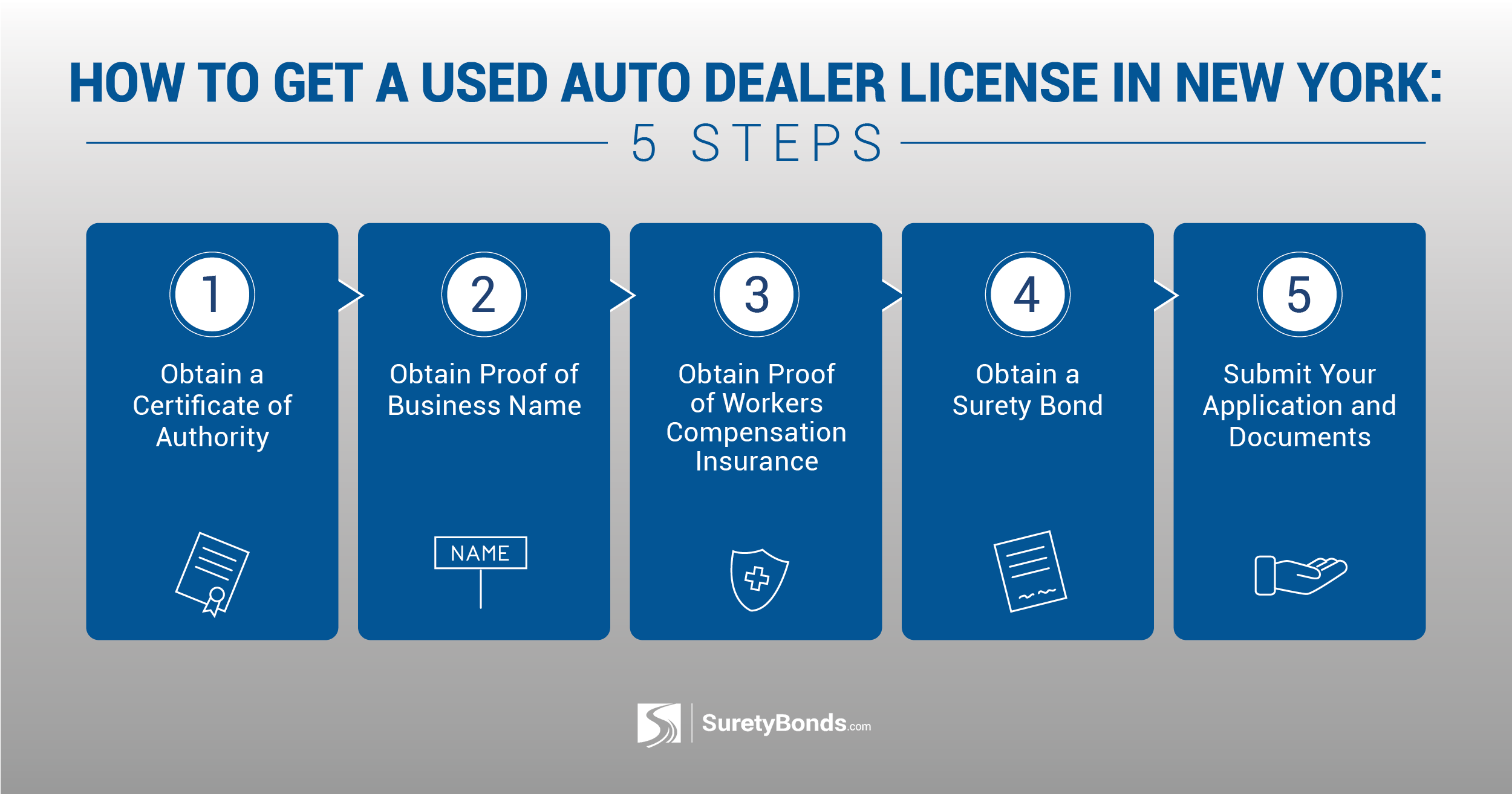 How To Get A Car Dealers License In California (10 Steps) – Dealer 101®