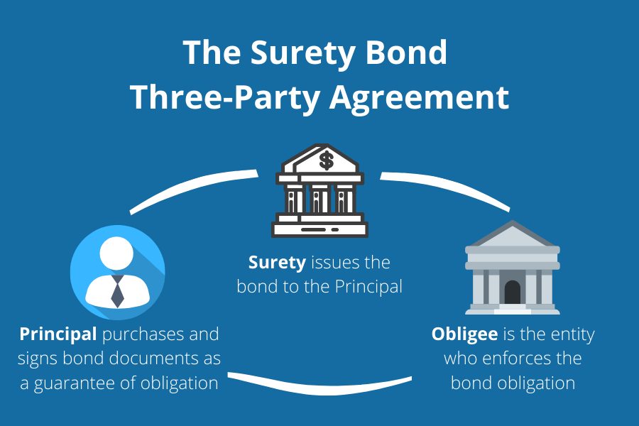 Differences between Surety Bonds and Insurance