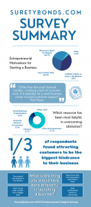 Survey Summary