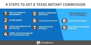 How To Become A Mobile Notary And Make Up To $200 Per Appointment