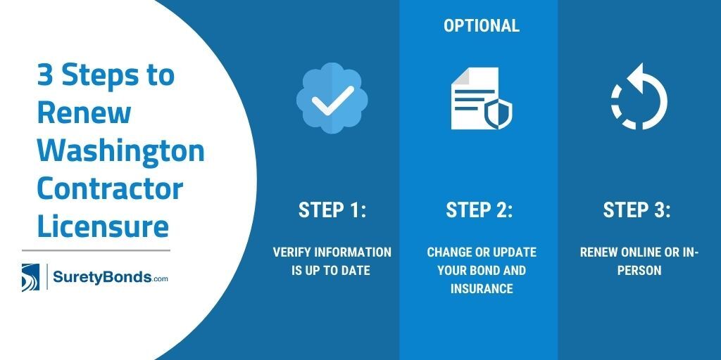 Washington Contractor License Guide Surety Bond Insider