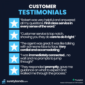 customer care reviews for SuretyBonds.com 