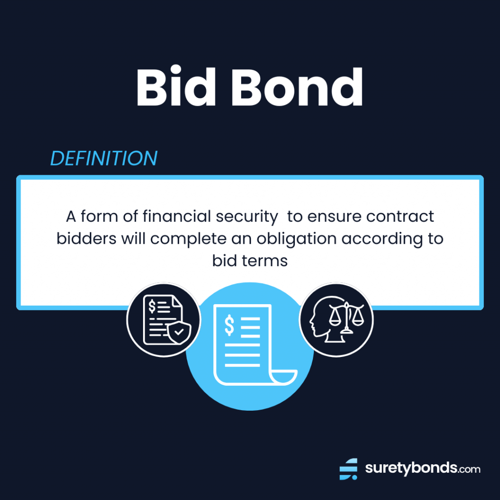 a bid bond is a form of financial security to ensure contract bidders will complete on obligation according to bid terms