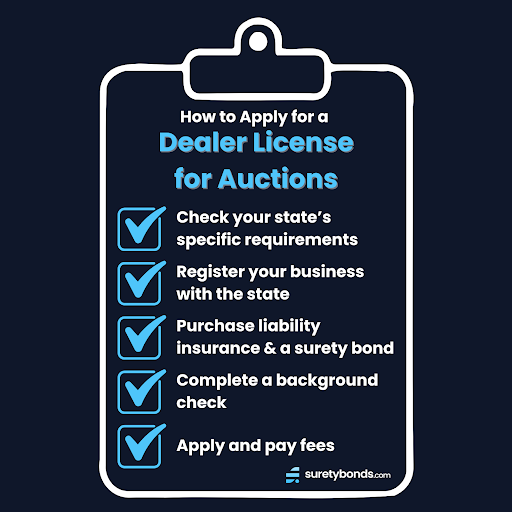 How to Apply for a Dealer License for Auctions InfographicCheck your state's specific requirements Register with the state Purchase insurance and bond Complete a background check Apply and pay fees