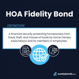 HOA Fidelity Bond Definition: A financial security protecting homeowners from fraud, theft and misuse of funds by HOAs and its members or employees