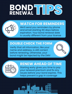 Bond Renewal Tips: 1) Watch for reminders 2) Double check the information on the form 3) Renew ahead of time to prevent a coverage gap